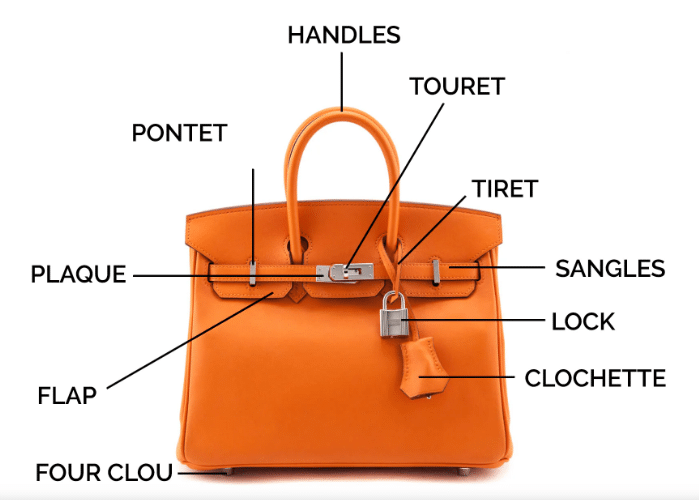 The Anatomy of an Hermès Birkin